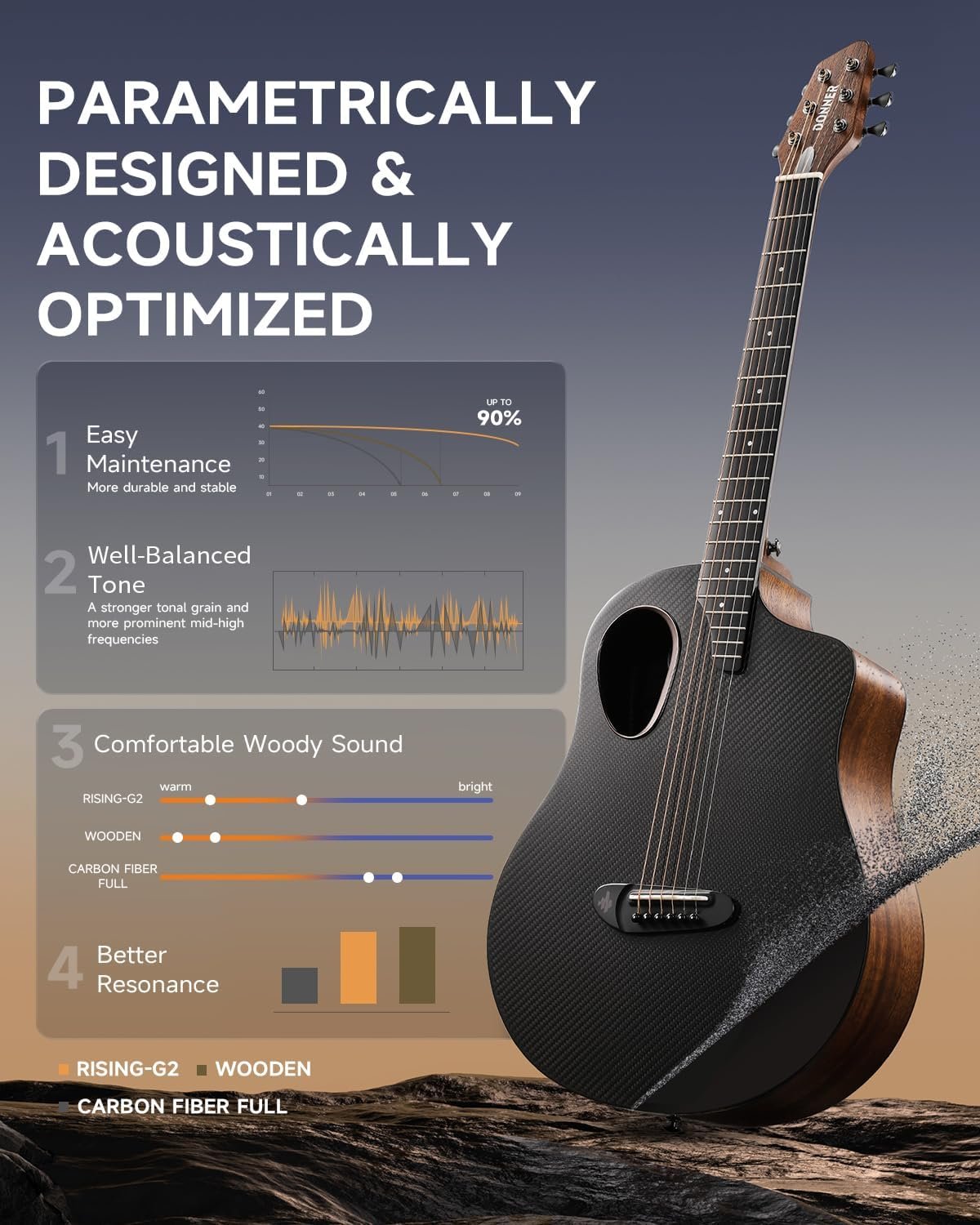 Complete RISING-G2 carbon wood acoustic electric guitar bundle laid out on a bed – guitar, amp, case, and accessories